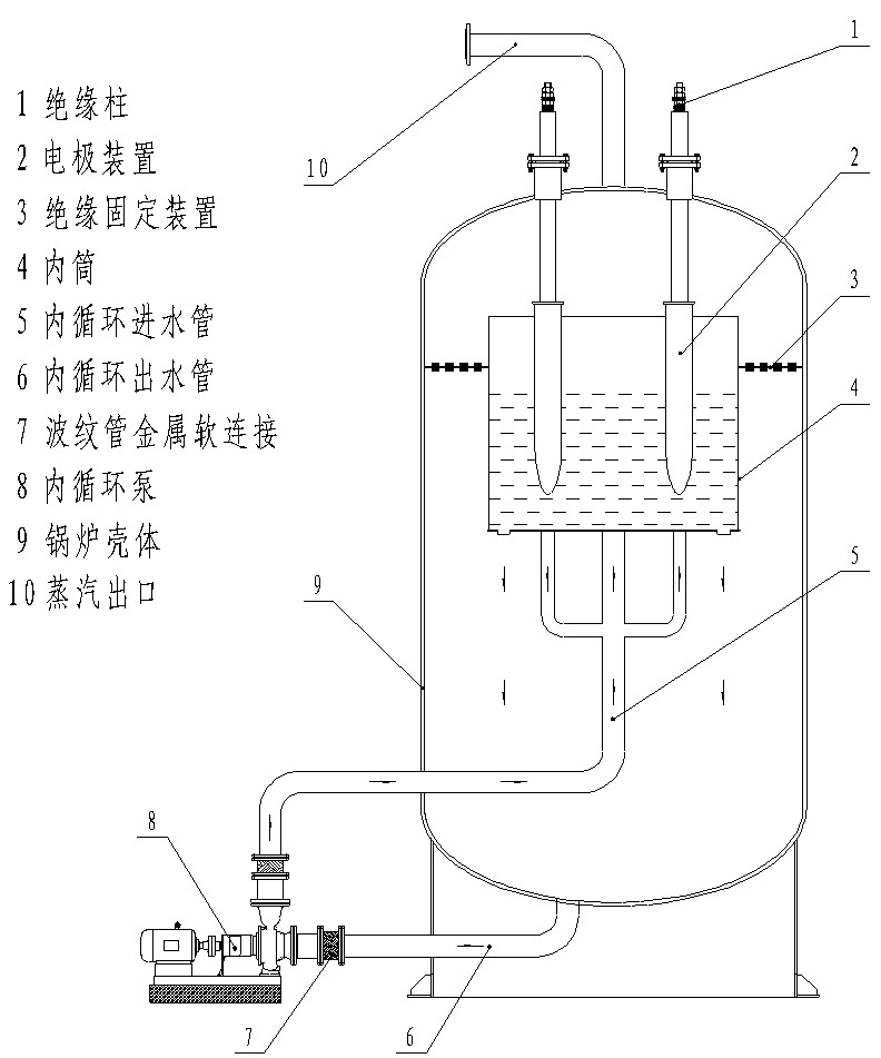 欧宝体育app官网下载电极锅炉|若白百草婚纱照|有几种类型？