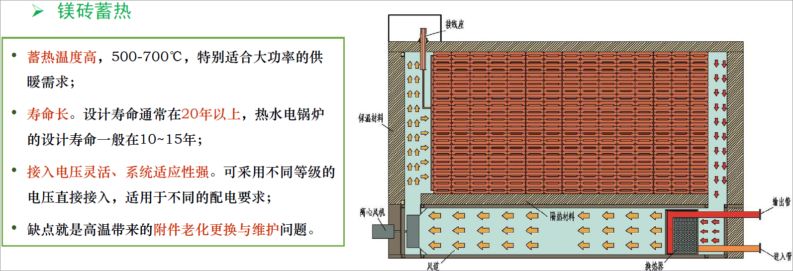报告 储热技术在综合能源领域的应用介绍 chplaza储热网