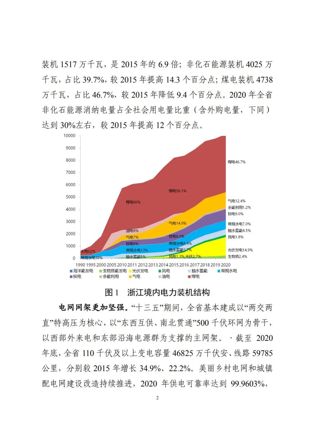 浙江电力发展十四五规划配置新型储能100万千瓦以上