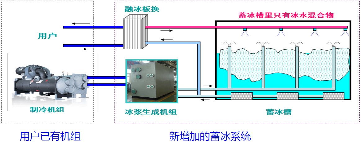 合同能源管理：节能减碳的明智选择